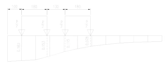 Midas 桥梁设计建模计算的图52